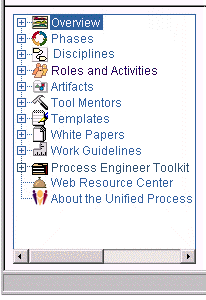 The "Tree Browser" presents a hierarchical view of the Process, organized by major topic. Clicking on an entry in the Tree Browser displays the related page in the "main window".